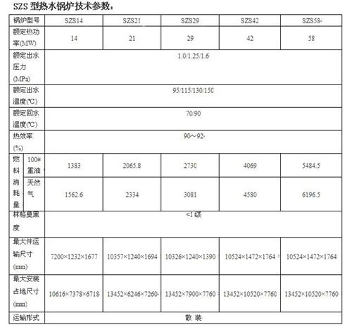 SZS系列燃油燃氣鍋爐鍋爐結構(圖2) SZS系列燃油燃氣鍋爐鍋爐結構(圖2)
